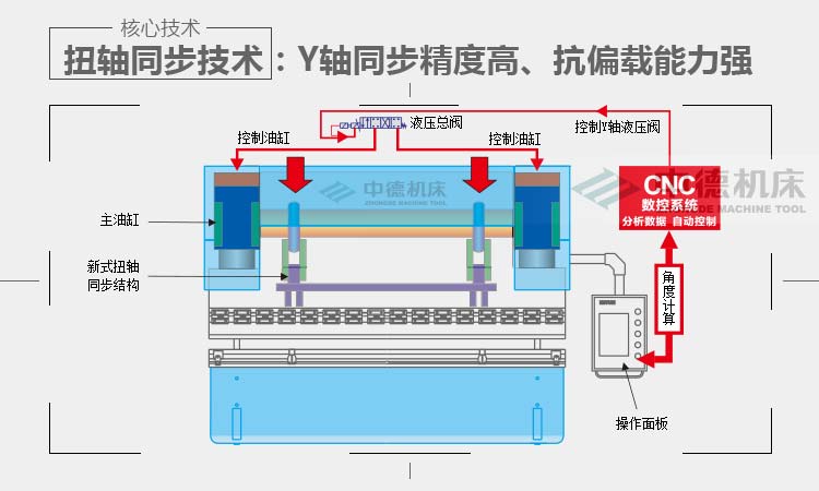 ZDP10032内容概况页_03.jpg ZDP10032内容概况页_03.jpg